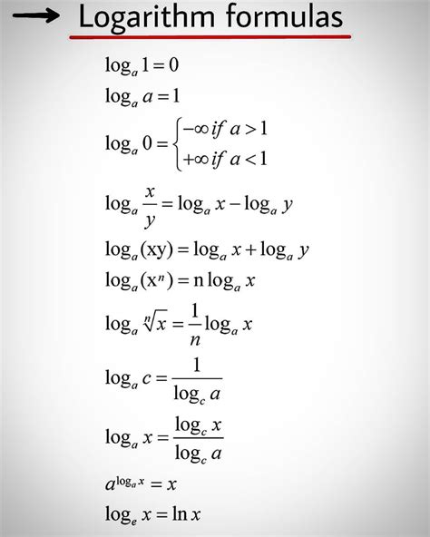 Logarithm Formula Sheet