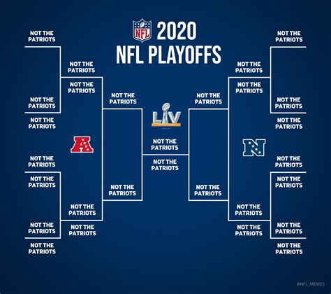 Play Offs 2021 Nfl Printable Nfl Playoff Game Schedule For The 2020