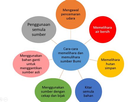 Cara memelihara merpati yang baik. Nota Cikgu Shikin: Sains Tingkatan 1 Bab 4: Kepentingan ...