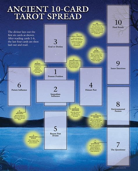 Tarot cards, like astrology, are a ~mystical~ way to form a deeper connection between yourself and tarot reading dates back to the 14th or 15th century and may have originally been used as a card. U.S. Games Systems, Inc. > Tarot & Inspiration > Tarot Guide Sheet Ancient 10-Card Spread