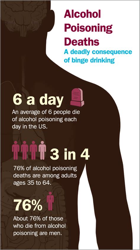 Alcohol Poisoning Deaths Hit Middle Aged Men Hardest Substance Use