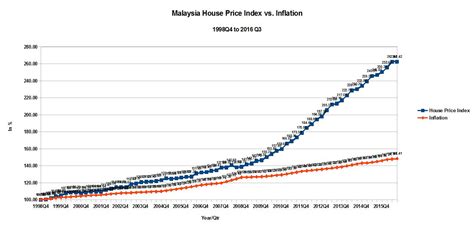 Are you moving to malaysia? The System is Broken: Singapore Continues its Controlled ...
