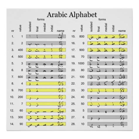 arabic alphabet chart from thmsadaqagroup arabic alphabet arabic porn sex picture