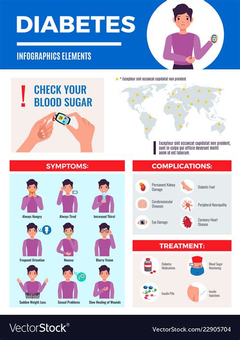 If you need free images for your internet project, the safest bet is to use ones with free licensing. Diabetes infographic poster Royalty Free Vector Image