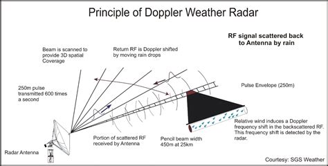 Weather Glossary