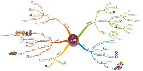 Health Mind Map Biggerplate