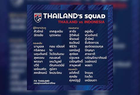 ทีมชาติไทย ประกาศรายชื่อและเบอร์เสื้อ ดวลอินโดนีเซีย