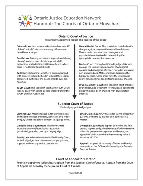 The Courts Of Ontario Flowchart The Ontario Justice Education