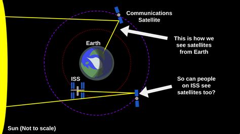 Can You See Satellites From Iss If You Look Out The Window At The Right