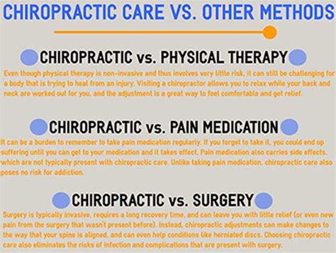 Infographics South County Spine Care Center