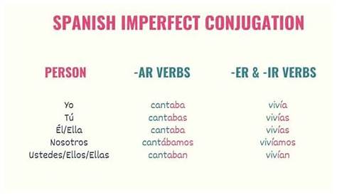 imperfect conjugation chart spanish