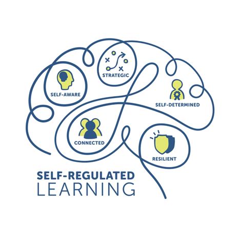 Building Self Regulated And Resilient Learners Lee Pesky Learning Center