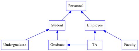 Uml Class Diagram With Inheritance Create A Uml Class