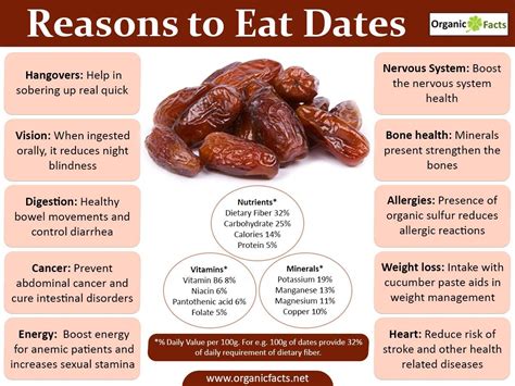Fruit Dates Benefits Health Benefits