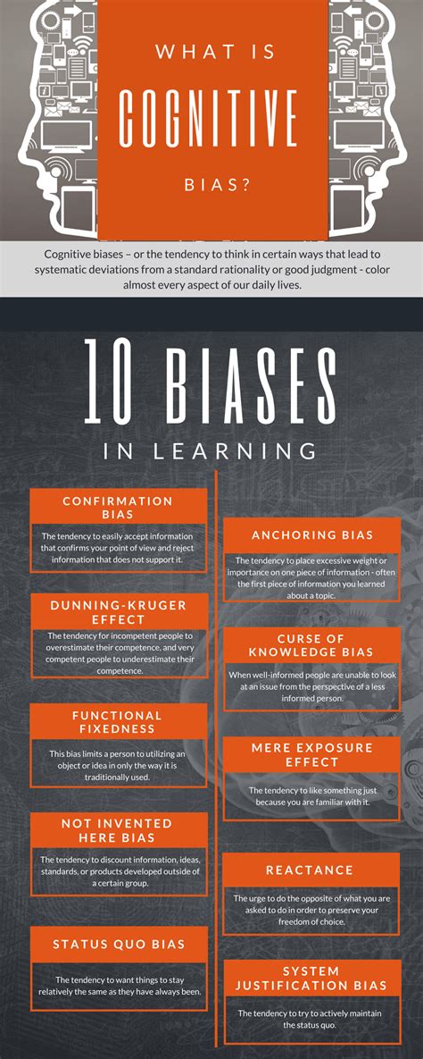 Cognitive Bias In Learning Infographic E Learning Infographics