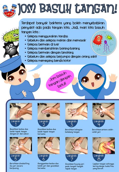 Langkah Langkah Cuci Tangan Poster Lukisan