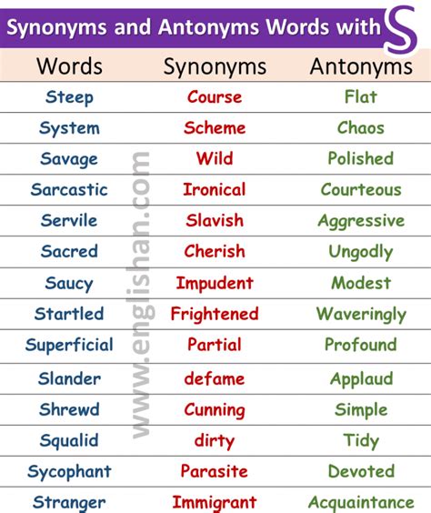 List Of 100 Words With Synonyms And Antonyms • Englishan