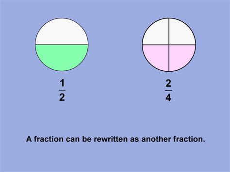Math Clip Art Fraction Concepts Equivalent Fractions 02 Media4math
