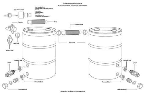 Earthminded Multi Barrel Rain Barrel And Linking Kit Rhk110
