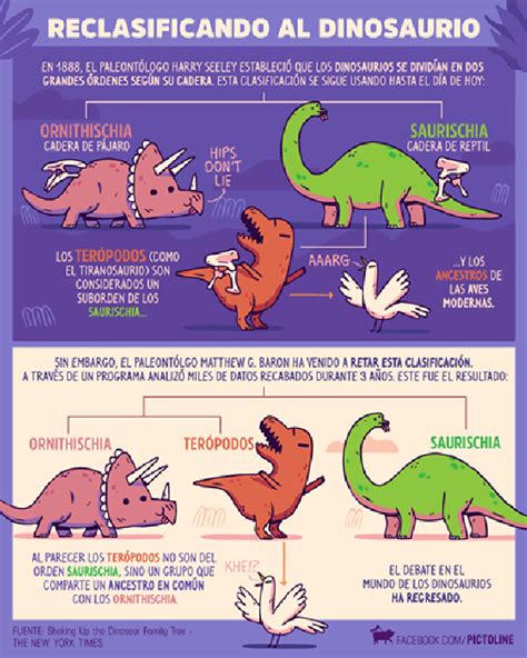 Foto Surge Nueva Hipótesis Sobre La Evolución De Los Dinosaurios El