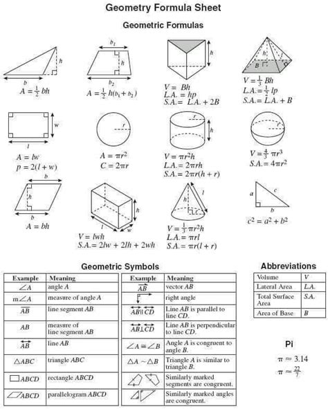 Geometry Equations Geometry Formulas Basic Geometry Math Formulas