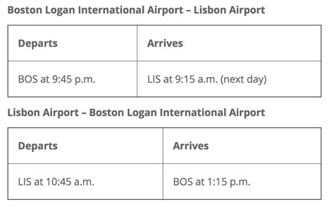 Delta Announces Nonstop Service From Boston To Lisbon Portugal