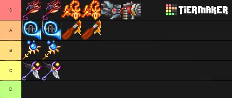 Terraria Classes With Modded Classes Tier List Community Rankings Tiermaker