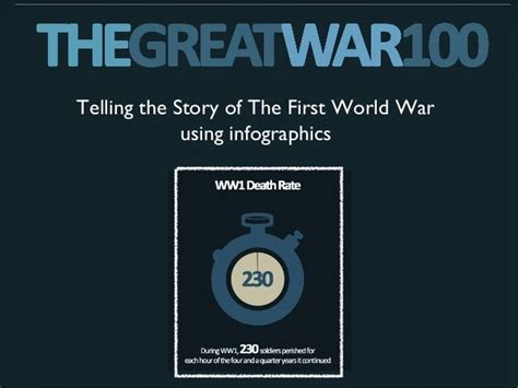 The Great War 100 Telling The Story Of Ww1 Using Infographics