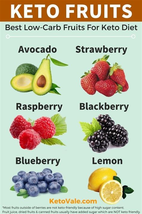 Keto Fruits List Best Low Carb Fruits For Ketogenic Diet