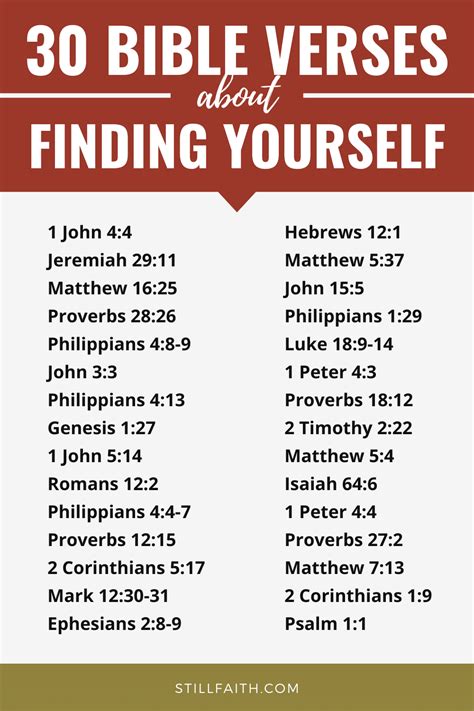 140 Bible Verses About Finding Yourself Kjv Stillfaith
