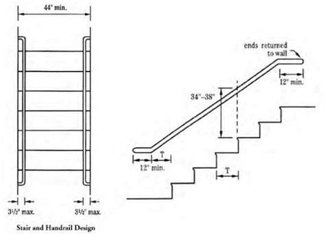 Some typical handrail requirements ontario stair railing design building stairs deck stair railing. Image result for handrail code | Interior stair railing, Stair dimensions, Stairs design