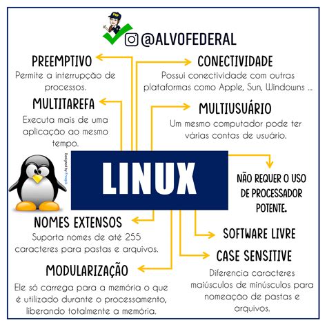 Mapa Mental Para Linux Ologia