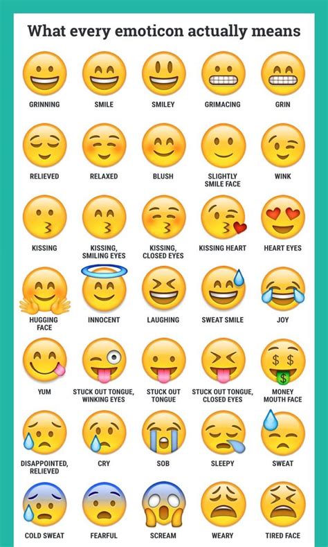 Facial Expressions Smileys With Names