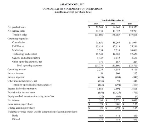 Assumptions For Your Profit And Loss Spreadsheet — Db