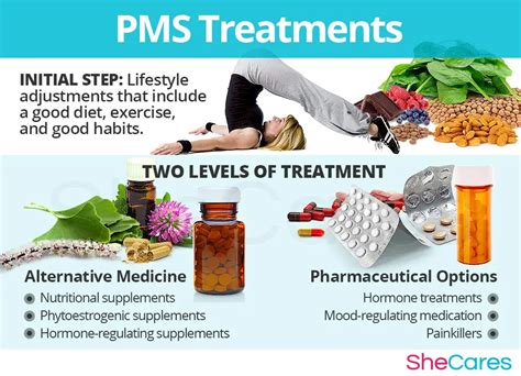 What Is Pms Causes Risk Factors And Treatment