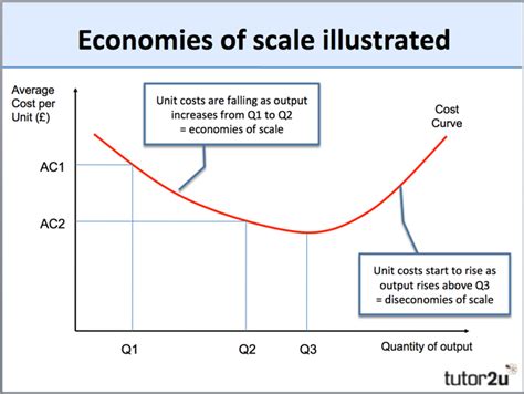 Objectives Of Growth Economies Of Scale 321
