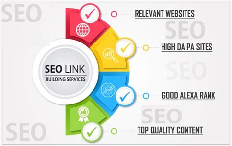 Benefits Of Link Building