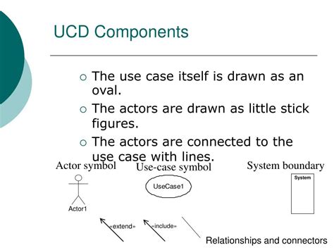 Ppt Uml Fundamentals Powerpoint Presentation Free Download Id4003703