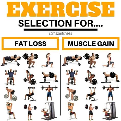 Pin By Gracie On Muscles Gain Muscle Strength Training Workouts