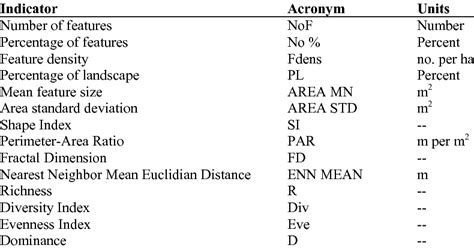 List Of Spatial Metrics Computed Download Table