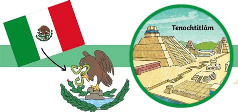 History Aztecs For Kids Aztec Geographic Location
