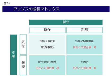 第4回「新規事業立案に不可欠な着眼点」｜新規事業を立ち上げる前に知っておきたい10のポイント｜新ビジネスの種｜大阪トップランナー育成事業