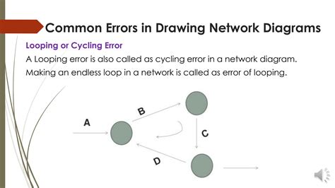 Solution Common Errors In Drawing Network Diagrams Part 3 Solution