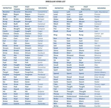Lista De Verbos En Ingles En Todos Los Tiempos Regulares E Irregulares
