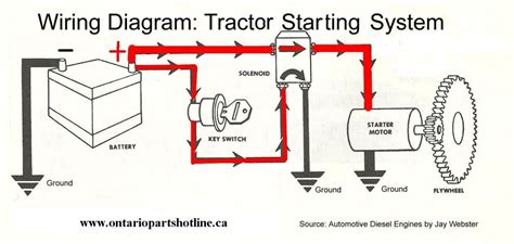 The solenoid is a small black box directly connected to the battery by a red wire. 6 Prong Lawn Mower Starter Solenoid Wiring Diagram