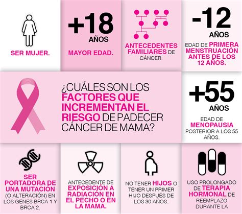 Signos De Cancer De Mama