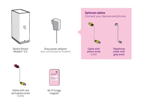 How To Set Up Your Telstra Smart Modem For Nbn Fttp And Fw