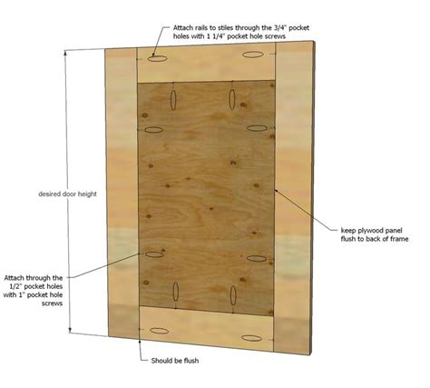 When you think of cabinets as simple boxes. How to build simple Shaker cabinet doors with Kreg jig and ...