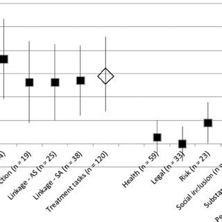 Forest Plot Of Estimated Effect Sizes By Individual Left And Combined