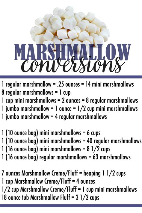 This Marshmallow Conversion Chart Will Serve As An Easy Resource When You Measure Marshmallows
